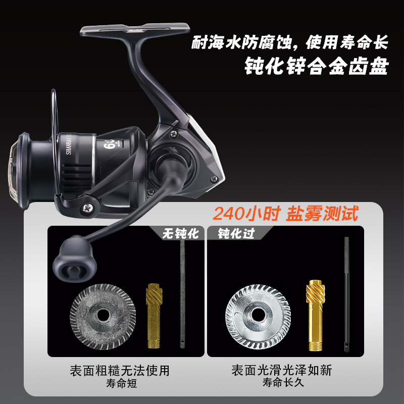 Mulinello da Pesca a Spinning  - Ice Fishing Line recensione e prezzo