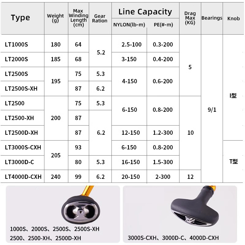 DAIWA REGAL 2024 nuovo LT1000S - Kastking Reel Zephyr recensione e prezzo