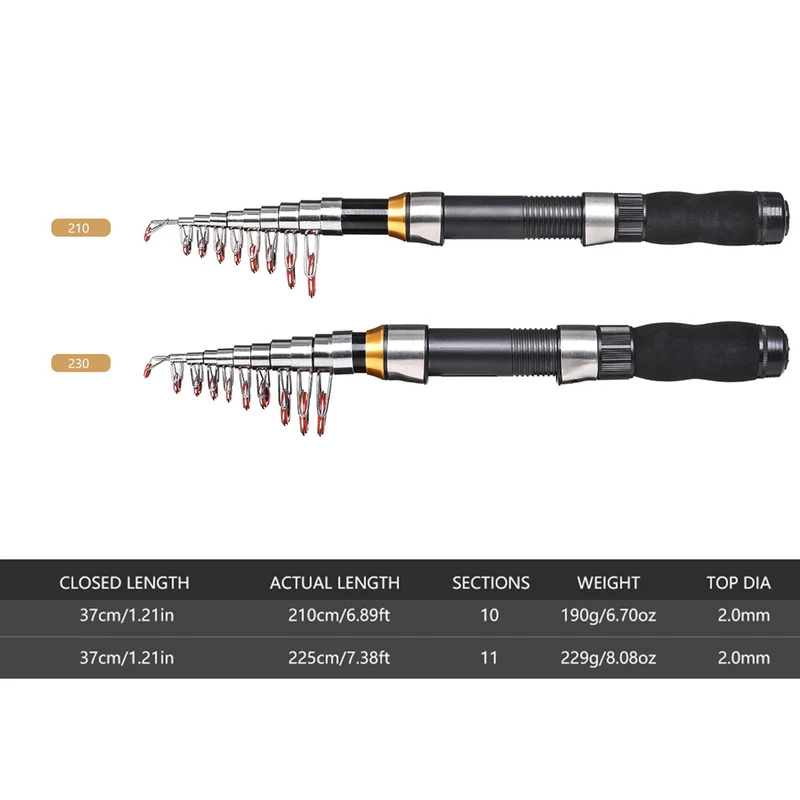 BRAVMAK 2.1/2.3 mCanna da pesc - Fishing Line Spooler recensione e prezzo